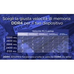 Integral IN4V8GNGLTX module de mémoire 8 Go 1 x 8 Go DDR4 260-pin SO-DIMM