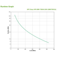 APC Easy UPS SMV alimentation d'énergie non interruptible Interactivité de ligne 0,75 kVA 525 W 6 sortie(s) CA