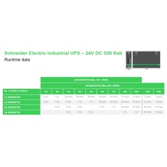 APC Easy UPS 240 W entrée 24VCC sortie 24VCC 10A montage sur rail DIN sans batterie