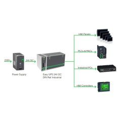 APC Easy UPS 240 W entrée 24VCC sortie 24VCC 10A montage sur rail DIN sans batterie