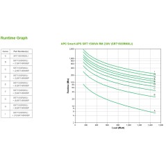 APC Smart-UPS On-Line SRT1500RMXLI - 1,5 kW VA, 6 sorties C13, montable en rack