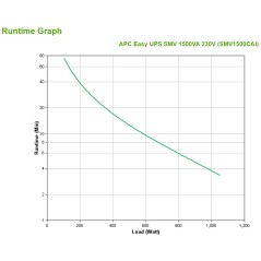 APC Easy UPS SMV alimentation d'énergie non interruptible Interactivité de ligne 1,5 kVA 1050 W 6 sortie(s) CA