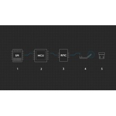G305 LIGHTSPEED Wless Ga Mouse BLUE EWR2