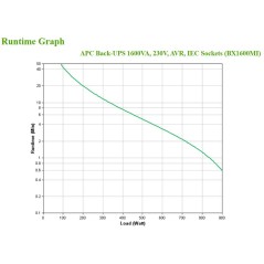 APC BackUPS BX - onduleur line-interactive - 1600VA, 230V - prises IEC