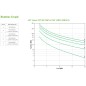 APC Smart-UPS On-line SRTG - onduleur - 20 KVA - 400V ou 230V avec batterie