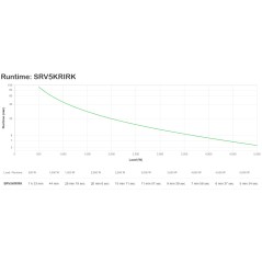 APC SRV5KRIRK alimentation d'énergie non interruptible Double-conversion (en ligne) 5 kVA 5000 W