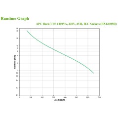 APC BackUPS BX - onduleur line-interactive - 1200VA, 230V - prises IEC