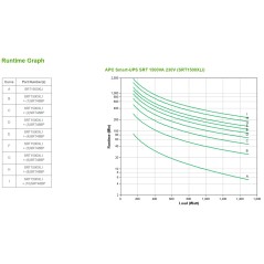 APC Smart-UPS On-line SRT - onduleur - 1500VA - 230V