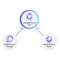 QNAP myQNAPcloud One