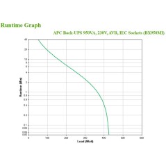 APC BackUPS BX - onduleur line-interactive - 950VA, 230V - prises IEC