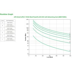 APC Smart-UPS X SMX750INC - 750VA, 8x C13 sortie, USB, runtime extensible, NMC
