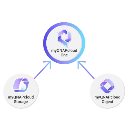QNAP myQNAPcloud One