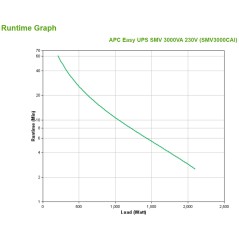 APC Easy UPS SMV alimentation d'énergie non interruptible Interactivité de ligne 3 kVA 2100 W 6 sortie(s) CA