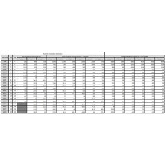 APC Easy 3S alimentation d'énergie non interruptible Double-conversion (en ligne) 20 kVA 20000 W