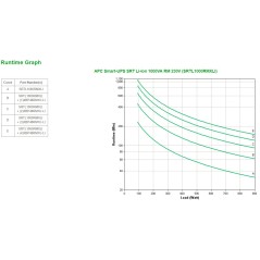 APC Smart-UPS On-line SRT Lithium-Ion - onduleur - 1000VA - RM - 230V