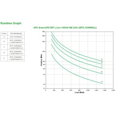 APC Smart-UPS On-line SRT Lithium-Ion - onduleur - 1500VA - RM - 230V