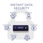 Integral INFD32GCRYDL3.0140-2 lecteur USB flash 32 Go 3.2 Gen 1 (3.1 Gen 1)