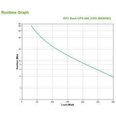 APC Onduleur Back-UPS 500VA - 230V - autonomie 3 min 56