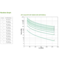 APC Smart-UPS On-Line SRT3000XLI - 3 000 VA, 8x C13 et 2x C19, tour