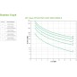 APC Smart-UPS On-line SRTG - onduleur - 15 KVA - 400V ou 230V avec batterie