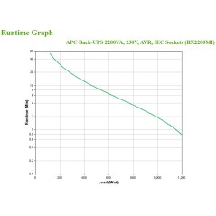 APC BackUPS BX - onduleur line-interactive - 2200VA, 230V - prises IEC