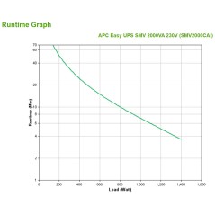 APC Easy UPS SMV alimentation d'énergie non interruptible Interactivité de ligne 2 kVA 1400 W 6 sortie(s) CA