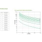APC Smart-UPS On-line SRT - onduleur - 2200VA - 230V