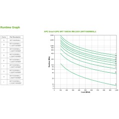 APC Smart-UPS On-line SRT - onduleur - 1000VA - RM - 230V