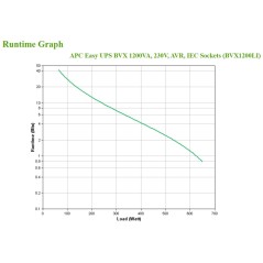 APC Easy UPS BVX - onduleur line-interactive - 1200VA, 230V - Prises IEC