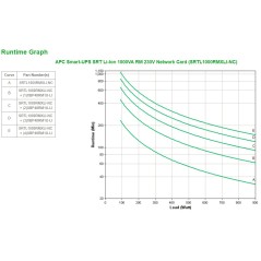 APC SRTL1000RMXLI-NC alimentation d'énergie non interruptible Double-conversion (en ligne) 1 kVA 900 W 8 sortie(s) CA