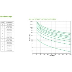 APC Smart-UPS On-line SRT - onduleur - 1000VA - 230V