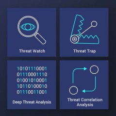 QNAP LS-ADRANDR-GL-1Y l Gestion de la sécurité 1 licence(s) 1 année(s)