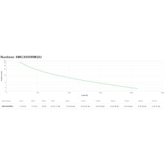 APC Smart UPS C 3000V alimentation d'énergie non interruptible Interactivité de ligne 3 kVA 2100 W