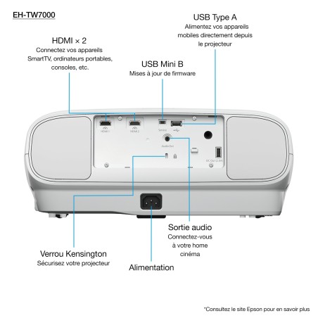 Epson EH-TW7000 with HC lamp warranty