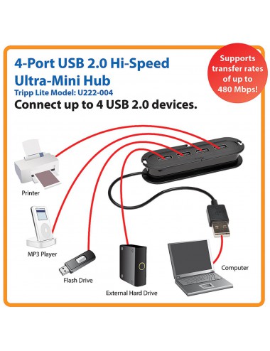 Tripp Lite Ultra-Mini Hub de 4 Puertos USB 2.0 de Alta Velocidad