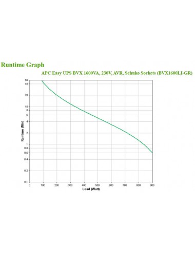 APC Easy UPS alimentation d'énergie non interruptible Interactivité de ligne 1,2 kVA 650 W
