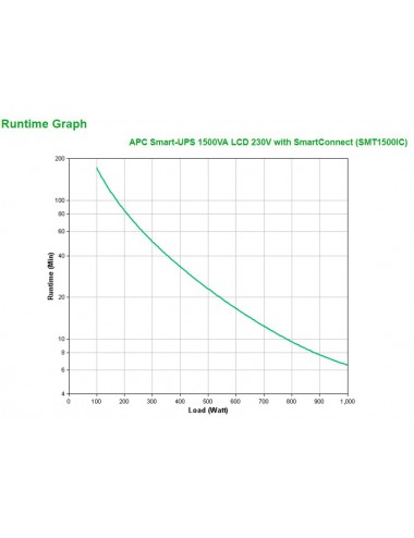 APC SMT1500IC gruppo di continuità (UPS) A linea interattiva 1,5 kVA 1000 W 8 presa(e) AC