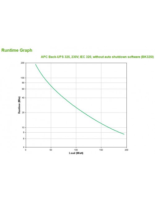 APC Back-UPS CS 325 w o SW sistema de alimentación ininterrumpida (UPS) 0,325 kVA 210 W