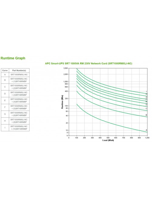 APC SRT1000RMXLI-NC gruppo di continuità (UPS) Doppia conversione (online) 1 kVA 1000 W