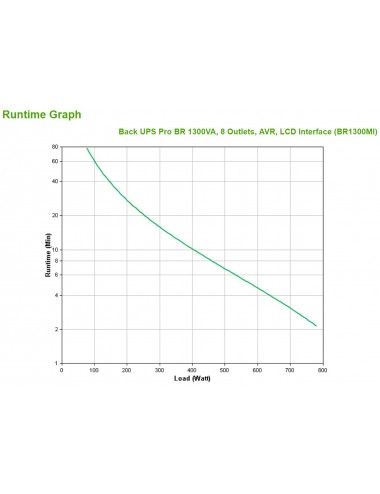 APC BR1300MI alimentation d'énergie non interruptible Interactivité de ligne 1,3 kVA 780 W 8 sortie(s) CA