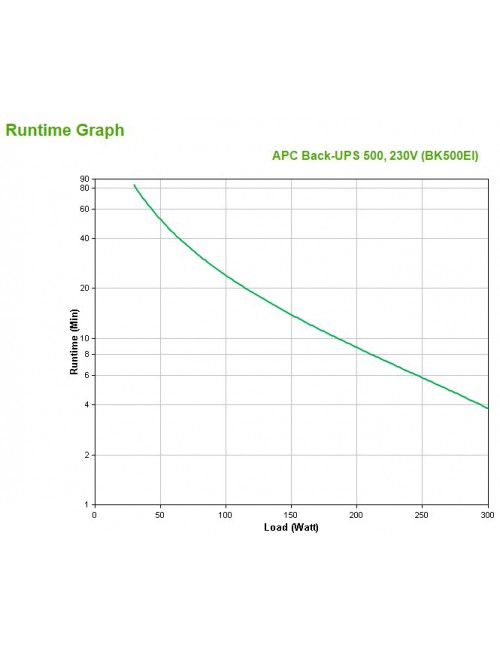 APC Back-UPS sistema de alimentación ininterrumpida (UPS) En espera (Fuera de línea) o Standby (Offline) 0,5 kVA 300 W 4