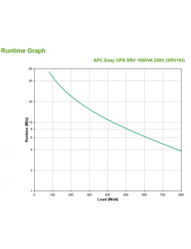 APC SRV1KI alimentation d'énergie non interruptible Double-conversion (en ligne) 1 kVA 800 W 3 sortie(s) CA