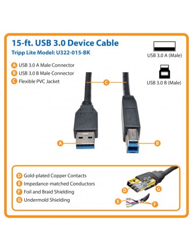 Tripp Lite U322-015-BK Cable para Dispositivo USB 3.0 SuperSpeed (AB M M), Negro, 4.57 m [15 pies]