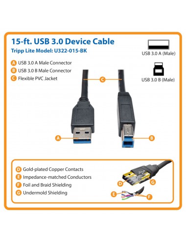 Tripp Lite U322-015-BK câble USB 4,57 m USB 3.2 Gen 1 (3.1 Gen 1) USB B USB A Noir