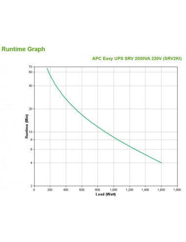 APC SRV2KI gruppo di continuità (UPS) Doppia conversione (online) 2 kVA 1600 W 4 presa(e) AC