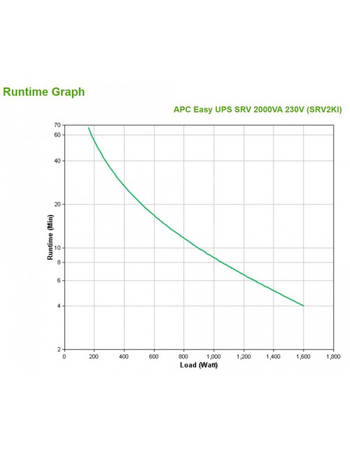 APC SRV2KI gruppo di continuità (UPS) Doppia conversione (online) 2 kVA 1600 W 4 presa(e) AC