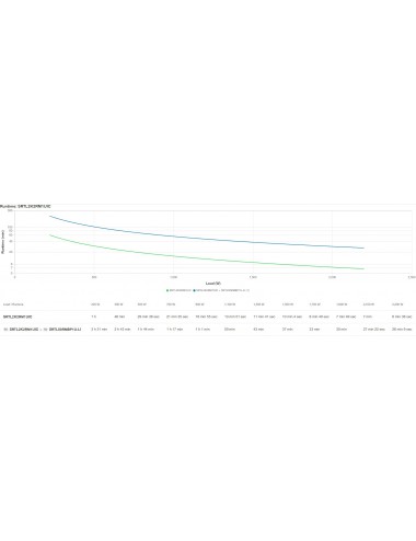 APC SRTL2K2RM1UIC gruppo di continuità (UPS) Doppia conversione (online) 2,2 kVA 2200 W 5 presa(e) AC