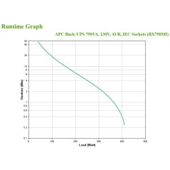 APC Back-UPS BX750MI Alimentation de secours - 750 VA, 4x C13, USB