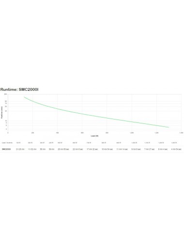 APC SMC2000I alimentation d'énergie non interruptible Interactivité de ligne 2 kVA 1300 W 7 sortie(s) CA