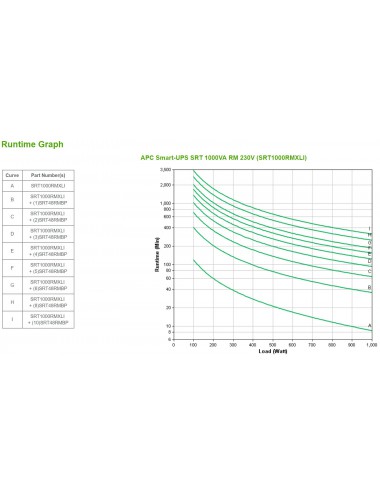 APC SRT1000RMXLI gruppo di continuità (UPS) Doppia conversione (online) 1 kVA 1000 W